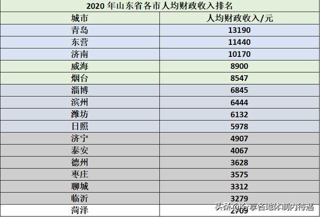 烟台公务员的真实待遇怎么样？
