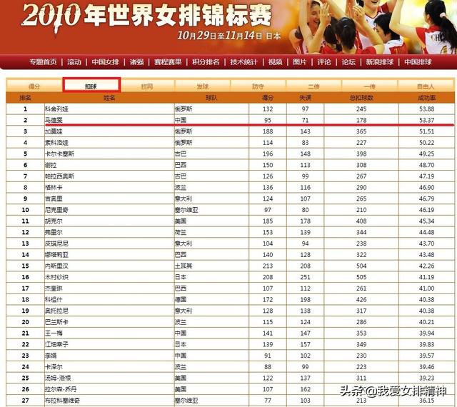马蕴雯:如何评价中国女排昔日国手马蕴雯的背飞？
