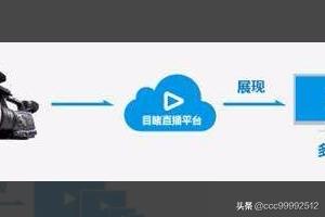 大数据时代，直播如何助力企业直播营销