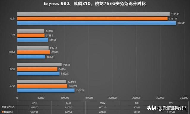 预算有限买8+256+中端处理器还是买6+128+旗舰处理器？