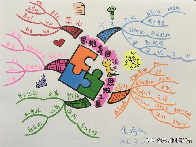 头条问答 - 看你成长看你笑思维导图怎么画?(2个回答)