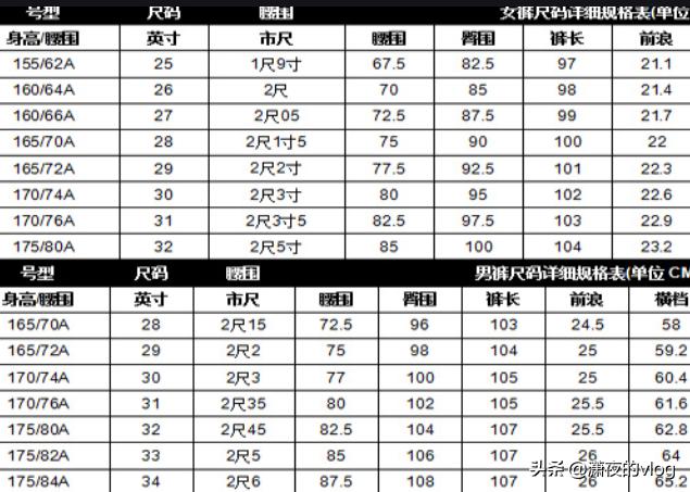 裤子尺码29,29码的裤子标准是什么？