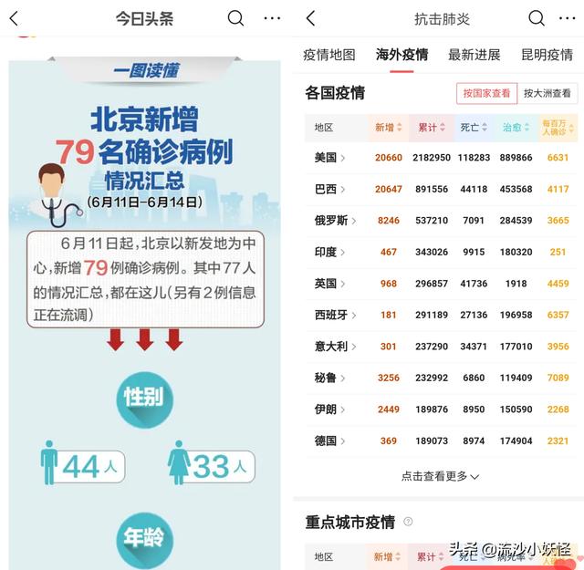 獾猪能吃吗:獾猪怎么吃 北京新冠肺炎确诊人数增多，海产品和肉类还敢吃吗？