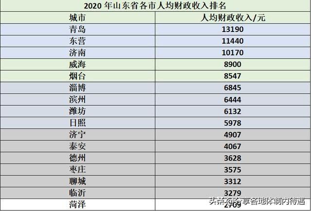 青岛公务员真实待遇怎么样？