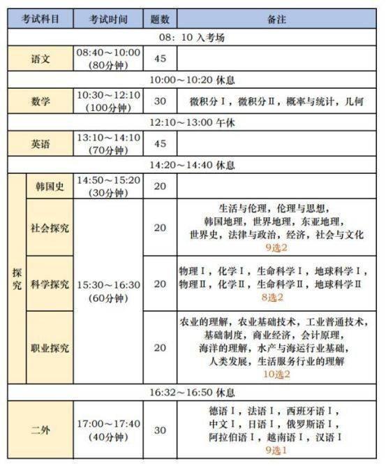 韩国高考:为什么说韩国高考比中国高考竞争更加激烈？
