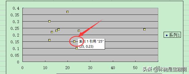 曲线拟合,excel曲线拟合怎么弄？