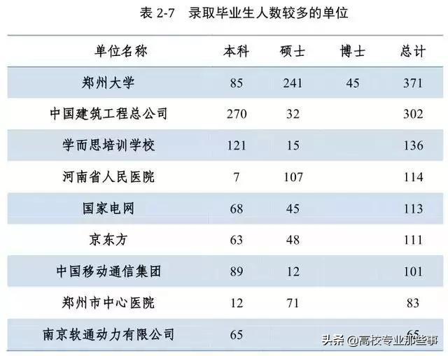 郑州微信厨师群大全:在郑州做厨师四年了，工资扣除五险一金就剩三千出头