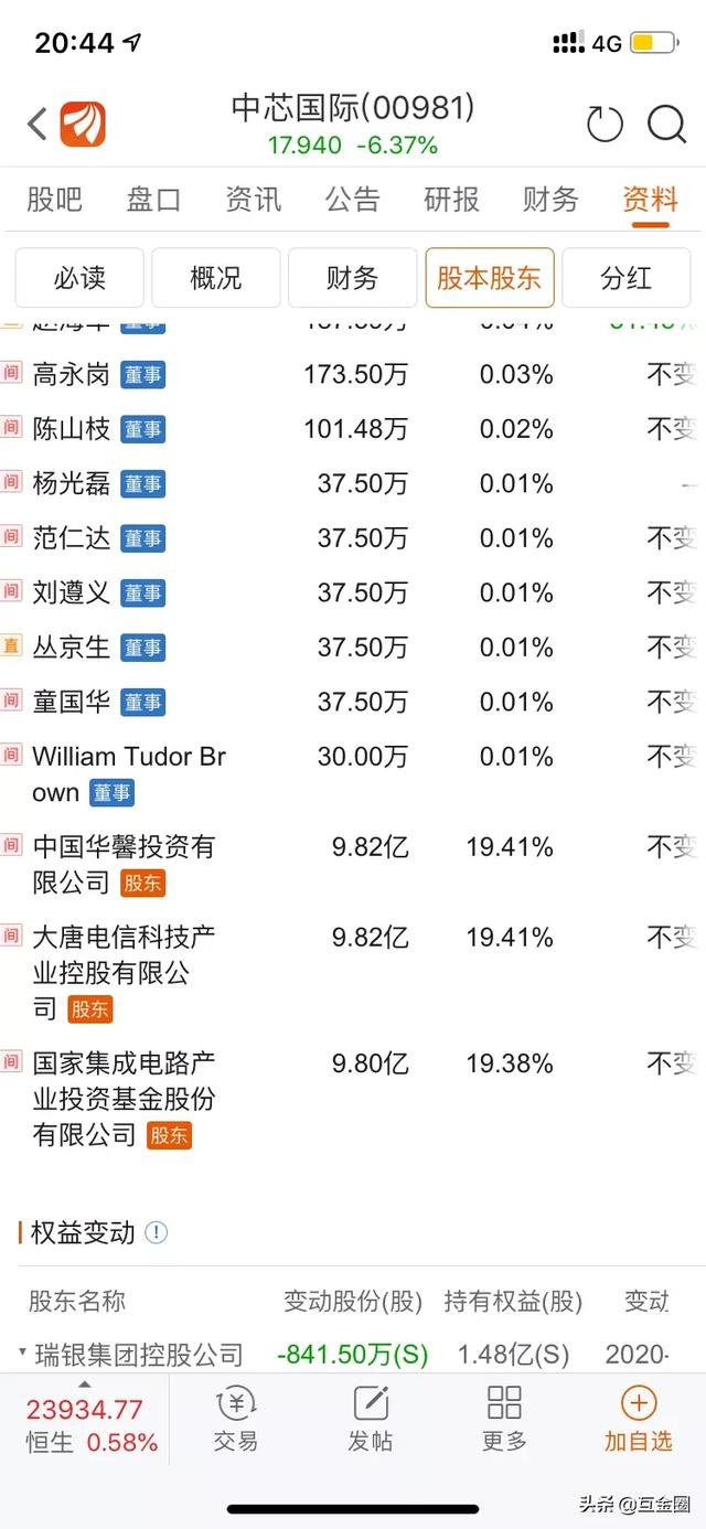 中芯国际是国企吗,中芯国际是纯粹的内资企业吗？