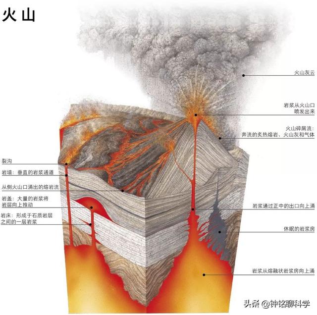 如果真的把地球挖穿一个洞,海水会倒灌进去吗?地球的引力是否还存在?