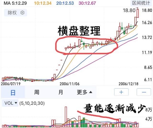 主力洗盘和出货太像,有哪些有效识别的办法？