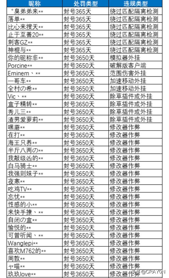 为何现在和平精英的外挂如此猖狂？
