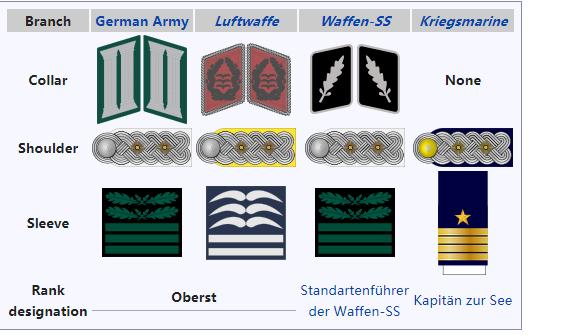 二戰時期德國軍中上校軍銜一般任什麼職位