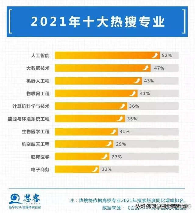 高考志愿填报有什么好的方法？如何把握核心？