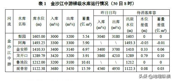 长江防汛级应急响应，长江防总启动防汛级应急响应