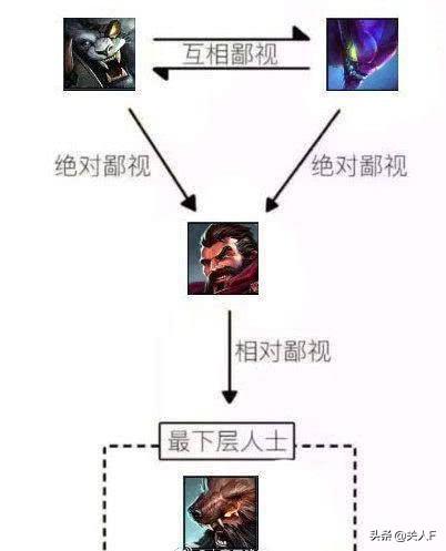 《英雄联盟》存在哪些英雄歧视现象？