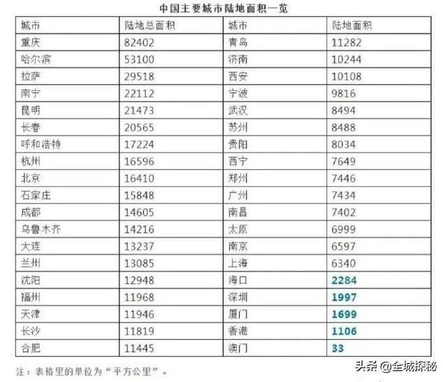 句容葡萄:为什么南京会成为全国行政区划面积最小的省会之一