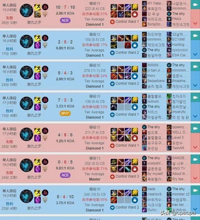 LOL：Theshy终于被制裁了,韩服被路人“滑板鞋”打爆,惨遭打脸,你如何评价？