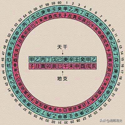 历史上的鼠年,都是不平凡的一年,有哪些历史大事发生过？