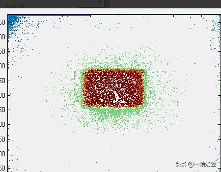 matlab 等高线(matlab等高线图颜色渐变)