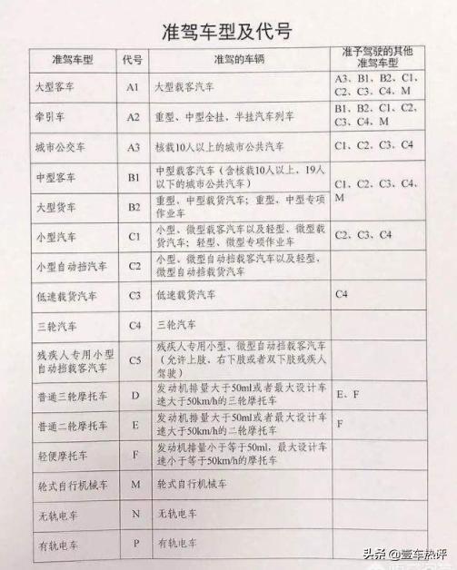 拥有C4D驾照的驾驶员能开四轮老年代步车吗？插图13