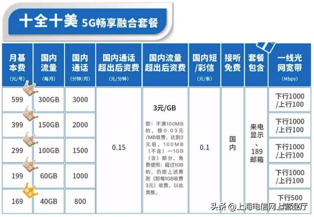 电信有没有便宜一点的宽带套餐啊？