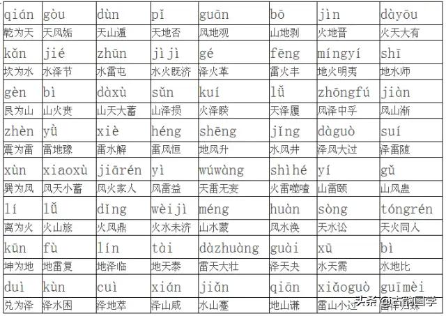 《易经》到底是谁写的,现在都还搞不懂?说明了什么？
