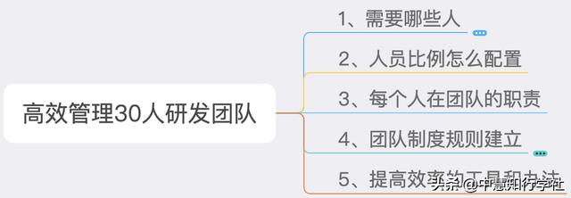 如何高效管理一个30人的软件研发团队？