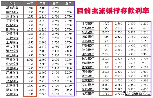 贵州斗狗大赛视频直播:民间斗狗比赛视频直播 靠基金投资的话，能不能发家致富呢？