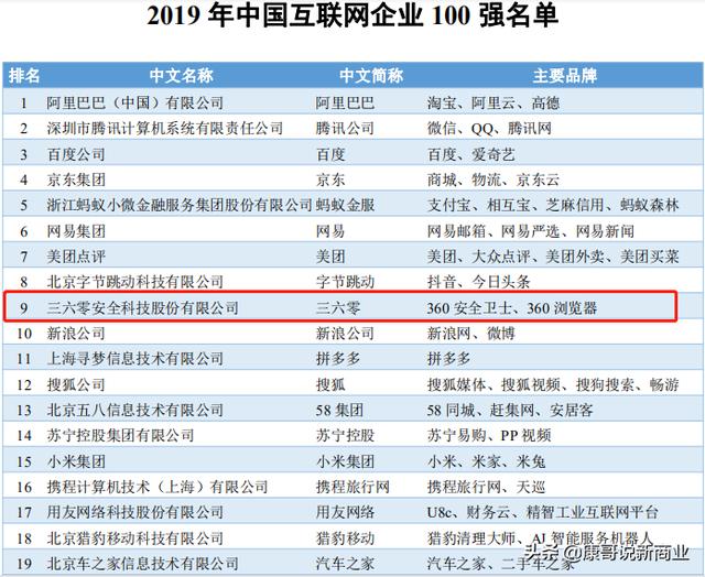 360用户数量(360用户数量2019)