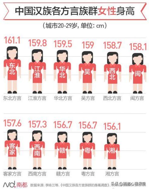 东北的女人为什么都长那么高大？