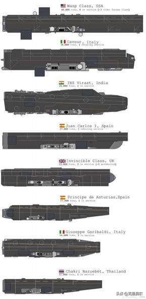 世界上目前有多少航母？插图25