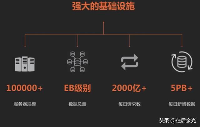 超过2亿日活的快手,在业内如何率先完成计算架构的全新升级？