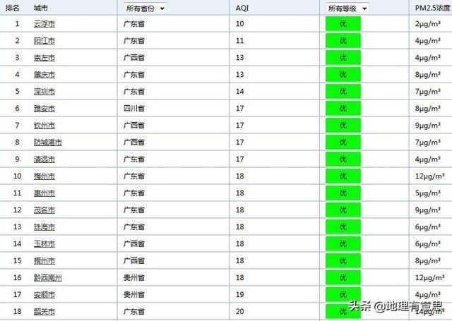 中国风水最好的省,广西哪个城市地理位置最好？