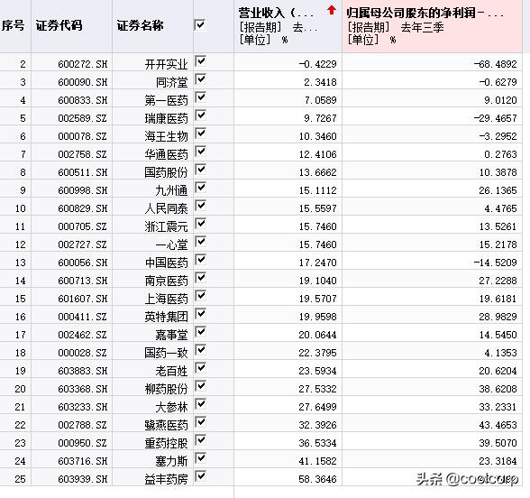 现在开个药店怎么样,好干吗？