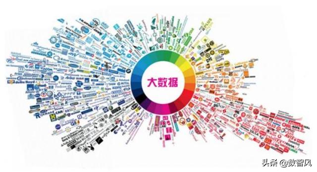 云计算，大数据，人工智能，到底是什么意思？云计算是计算什么东西？大数据是什么数据？-第6张图片-9158手机教程网