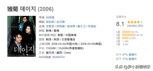 请问，韩国有什么好看的电影？
