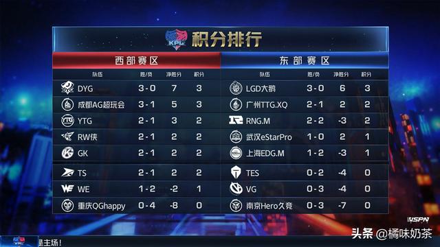KPL两周赛事后,四支战队零分入账,QG、Hero首当其冲,四个倒数拿八个冠军,如何点评？