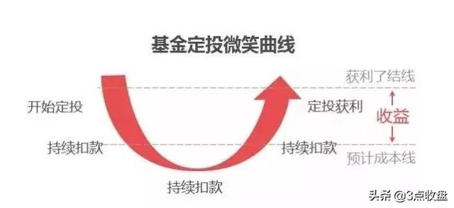 指数型基金，指数型基金，混合型基金，股票型基金，它们分别有什么区别