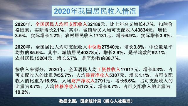 2021年养老金上调后，退休老人每月养老金3200元，算是什么水平？插图1