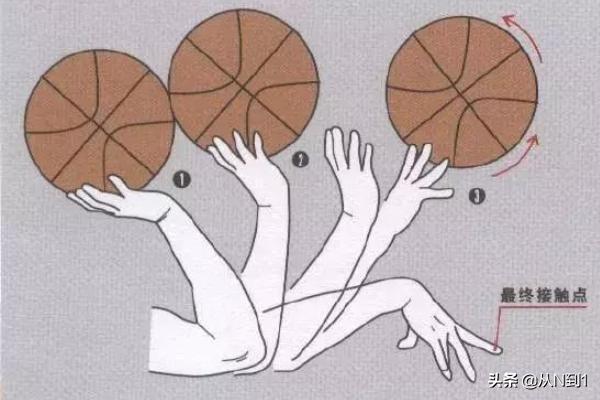 投篮手势，怎样掌握双手投篮的正确姿势？