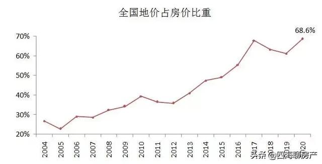 2021年最新网名全部:2021年2月以后的房贷审批速度怎么样