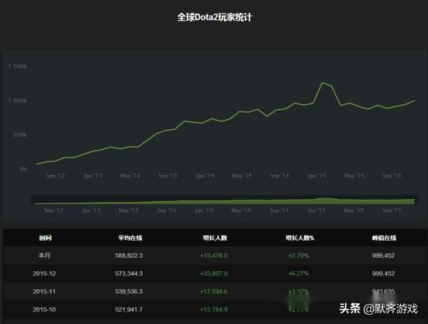 黄翔（longdd）的Dota2真实水平如何？