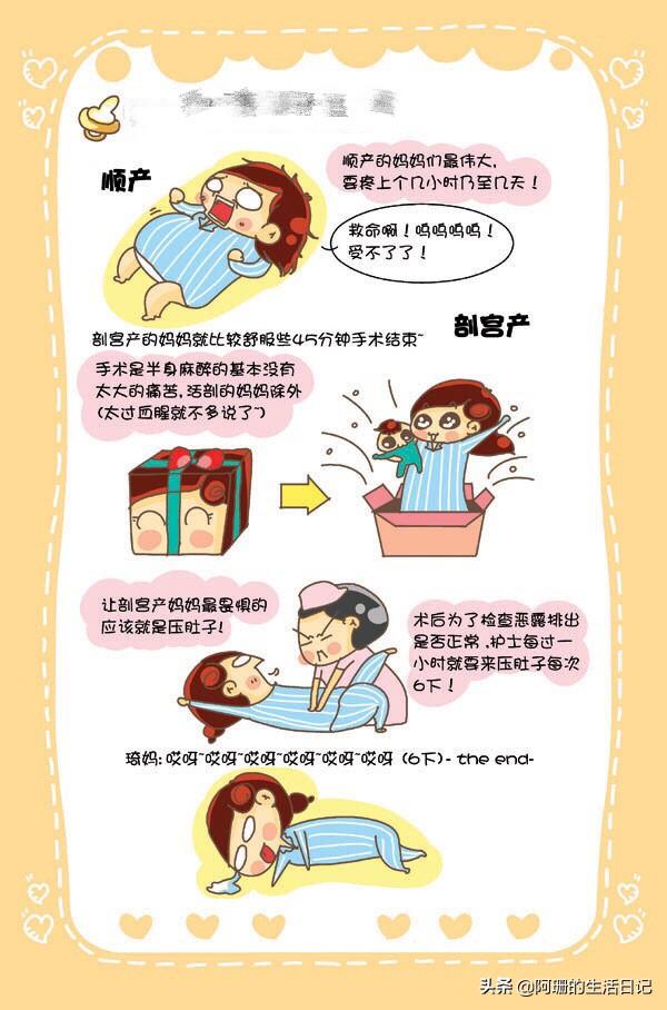 头条问答 产程到底有多痛苦 38个回答