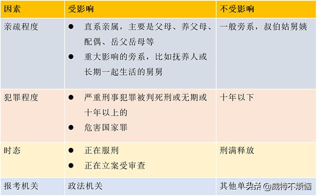 头条问答 亲戚犯罪影响考公务员么 70个回答