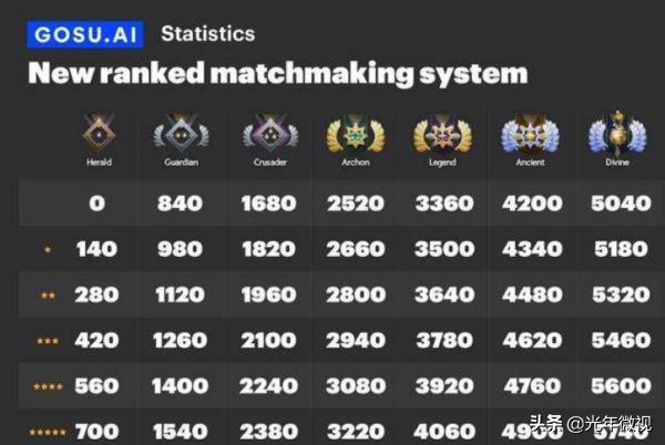 dota2冠绝一世什么水平？