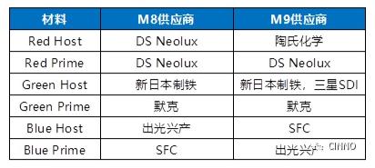 iQOO 8系列的屏幕怎么做到省电的(iqoo怎么设置可以省电些)