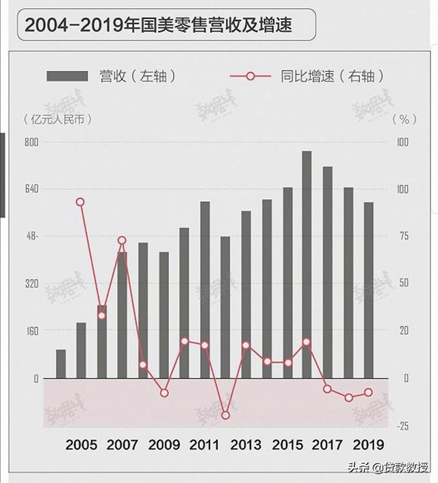 当年如果黄光裕没有坐牢，马云刘强东等人有没有机会把电商做大？