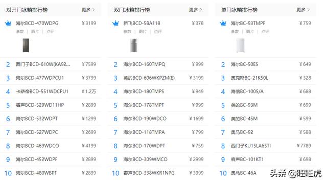 冰箱选购:想买冰箱，有什么推荐吗？