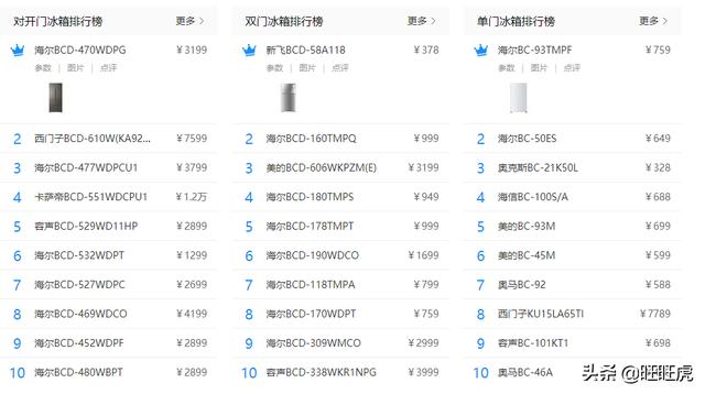 冰箱选购:如何选购冰箱，冰箱哪种好？