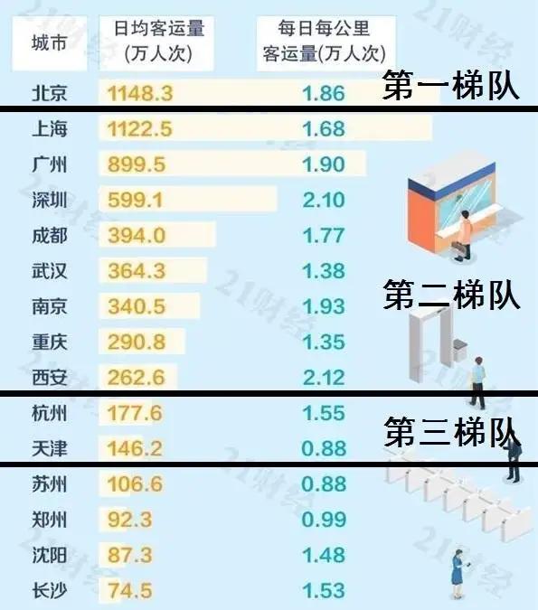 四川以后是否能占领西部第一的位置？